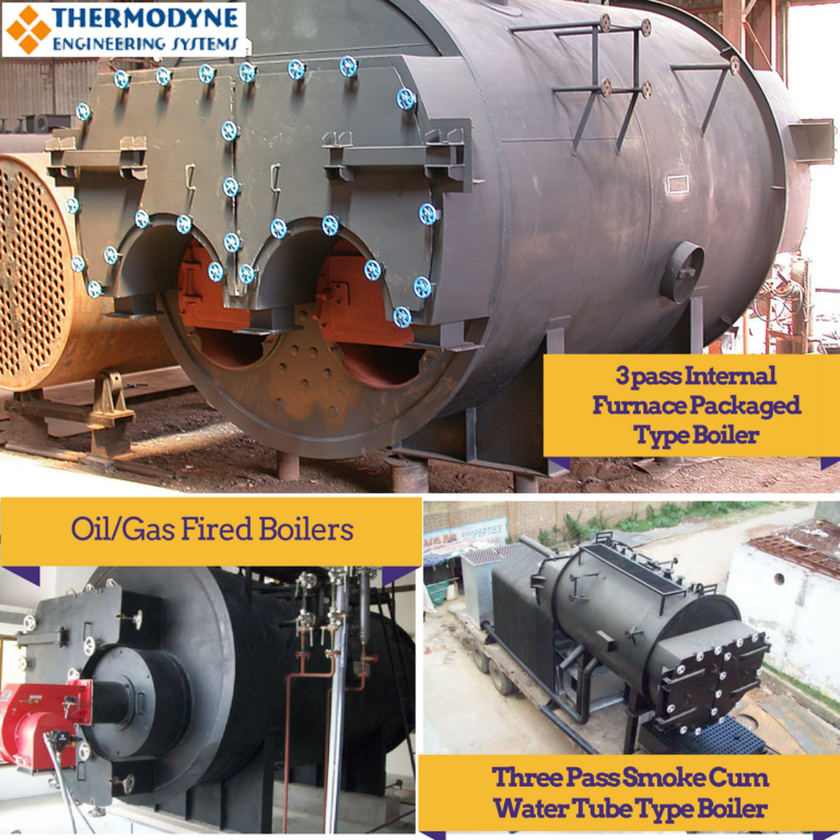 What is Boiler?. Steam boilers are defined as “a closed… | by Thermodyne  Boilers | Medium