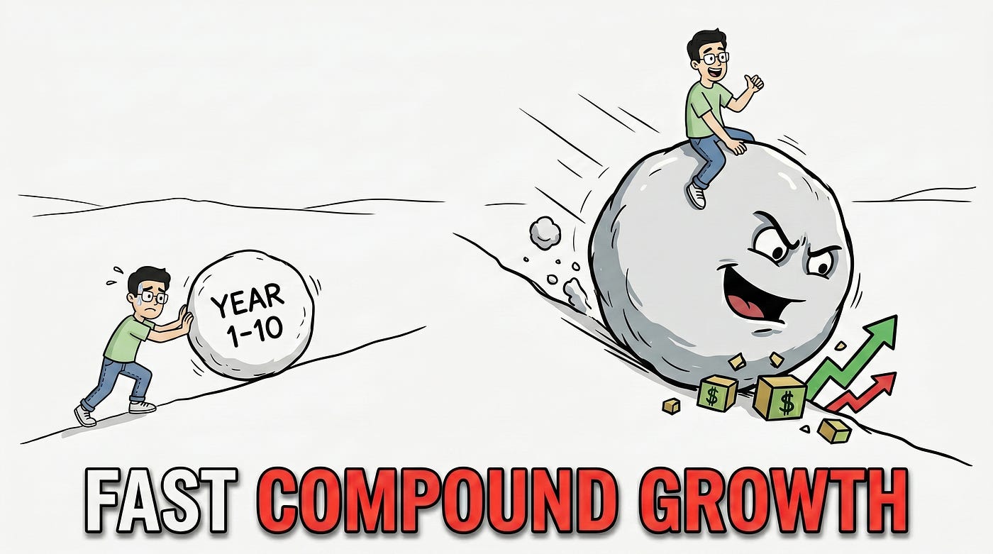 The Compounding Effect: Why $1 Million Grows Faster Than You Think