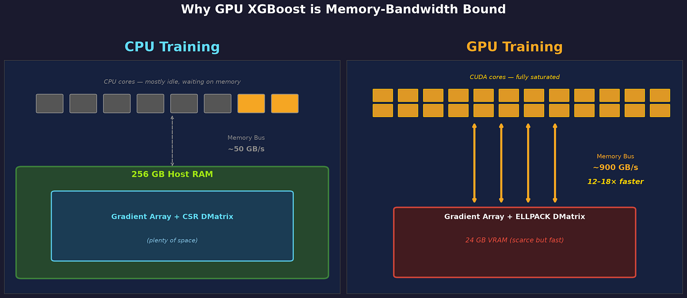 Ray Distributed XGBoost on GPU