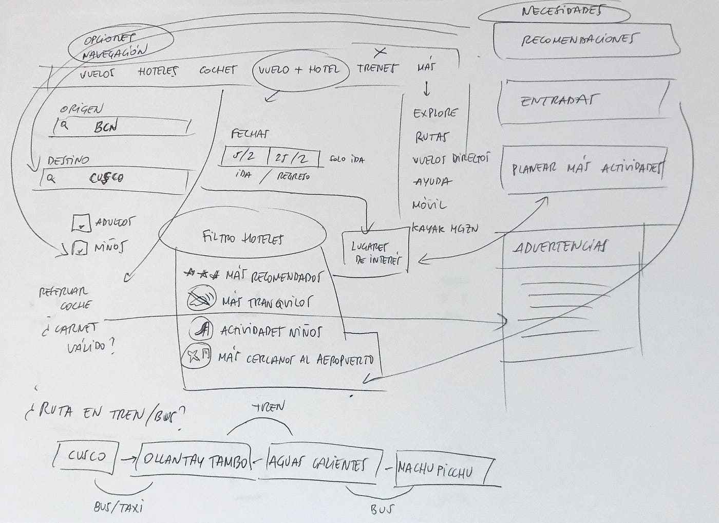 Boceto de necesidades e ideas para resolverlo