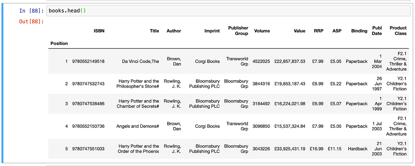 Filtering Data in Pandas. Using boolean indexing filter query