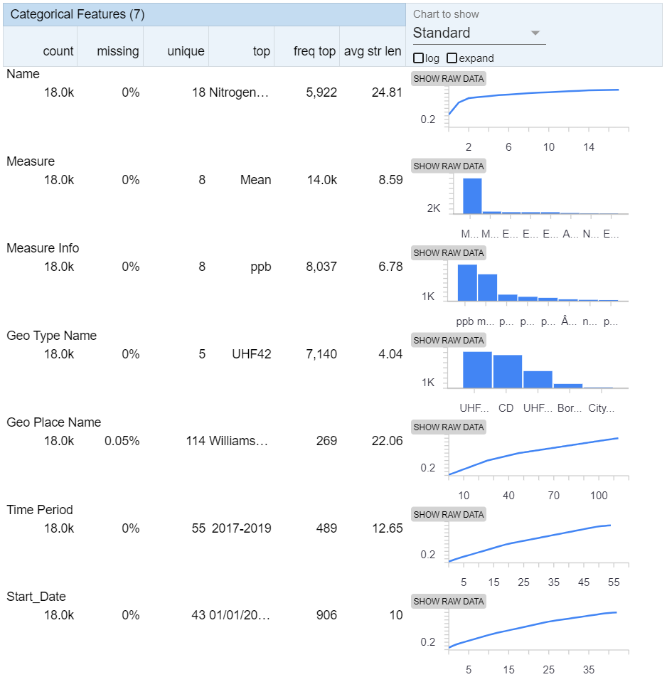 A single simple method for data analysis (categorical and