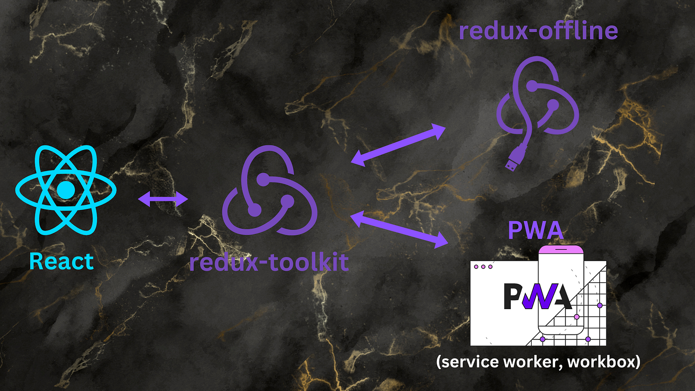 Building Resilient Offline-First ReactJS CRUD Apps with Redux Toolkit and  Redux-Offline or Service Worker: A Comprehensive Guide | by Pradip Bhusnar  | Medium