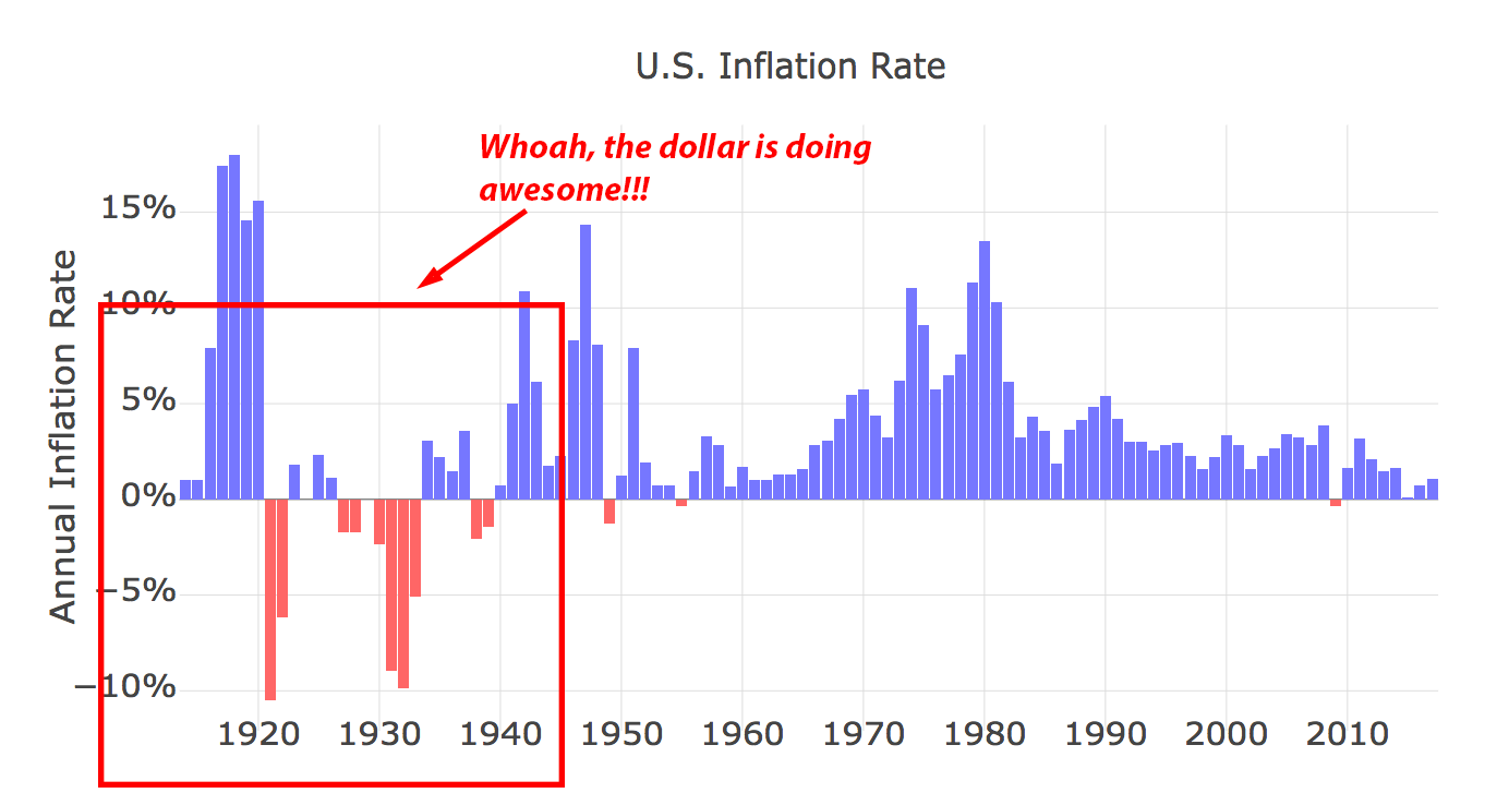 The Case that Crypto Sucks as Currency | by Jim Stewart | Medium