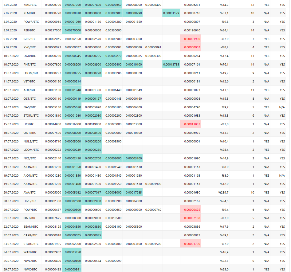Which are the best Crypto Signals Channels in 2020 (Telegram and Discord) |  by Roger Alexander | Medium