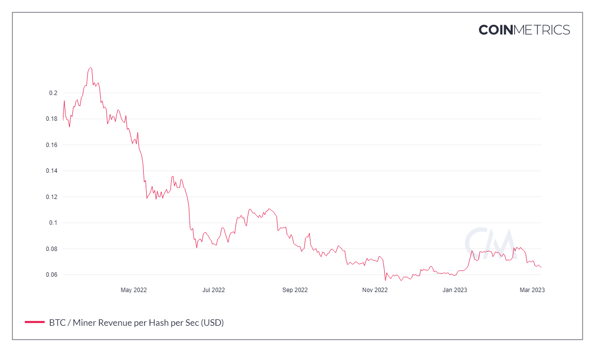 Hashprice Explained: A Crucial Metric in The Mining Industry | by Lumerin  Protocol | Lumerin Blog | Medium
