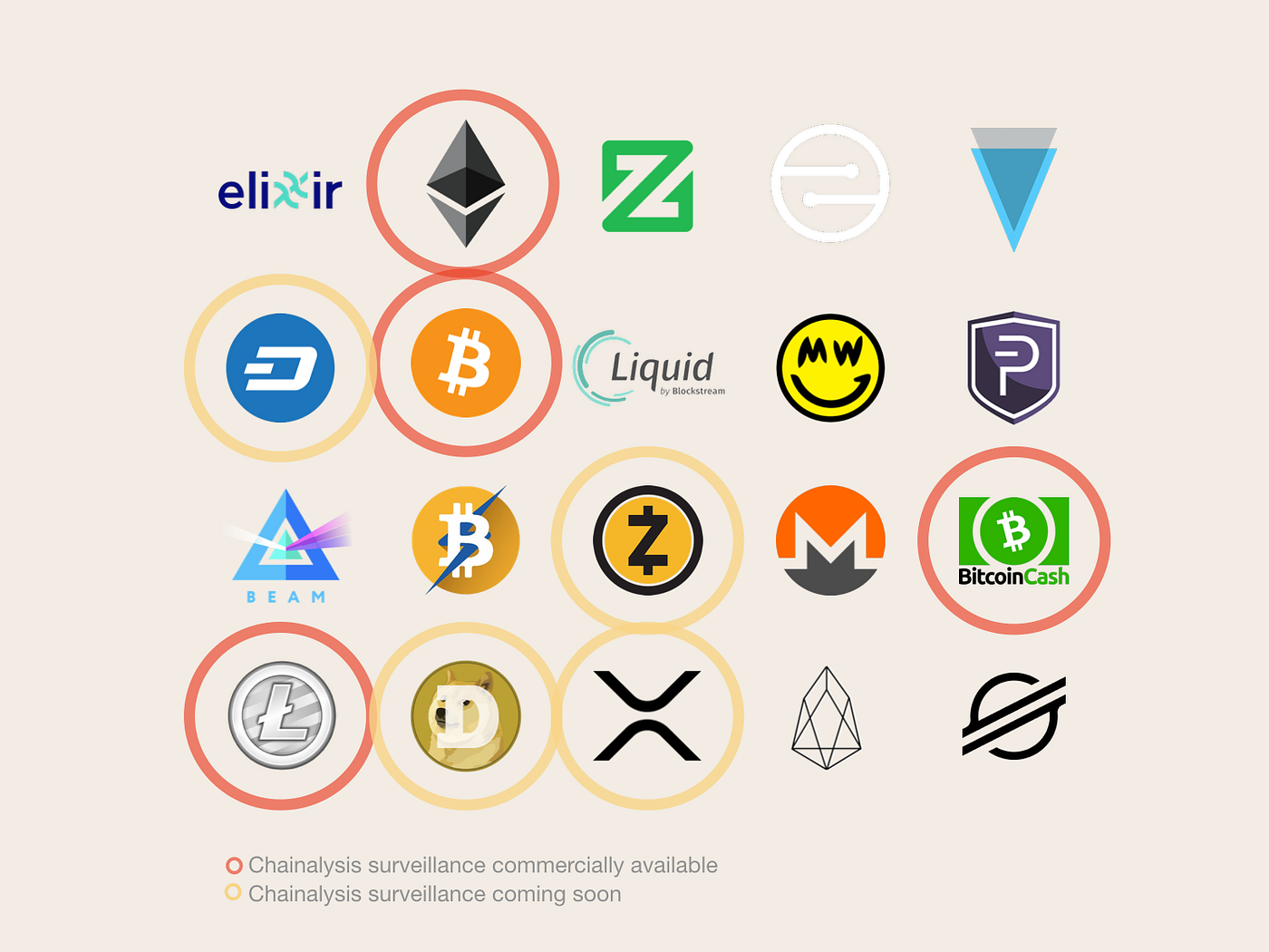 Privacy and Cryptocurrency, Part IV: Stablecoins— Blacklists and  Traceability | by Eric Wall | Human Rights Foundation (HRF) | Medium