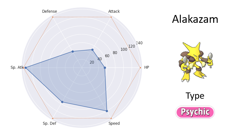 Pokemon Black Version Type Chart Map for DS by Apeman1813 - GameFAQs