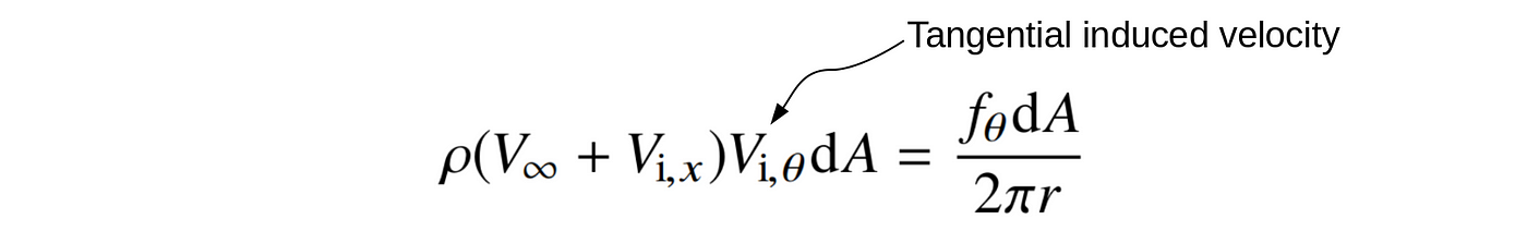 tangential velocity equation