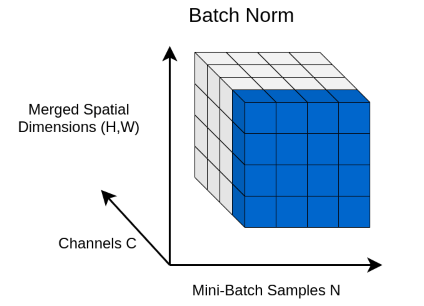 Batch server. Batch normalization. формула batch norm. batch and instance normalization. batch norm torch.