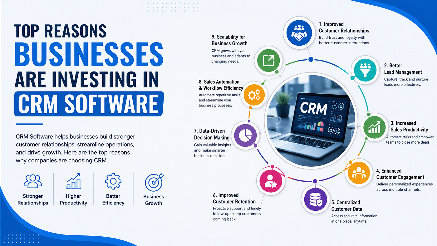 Top Reasons Businesses Are Investing in CRM Software
