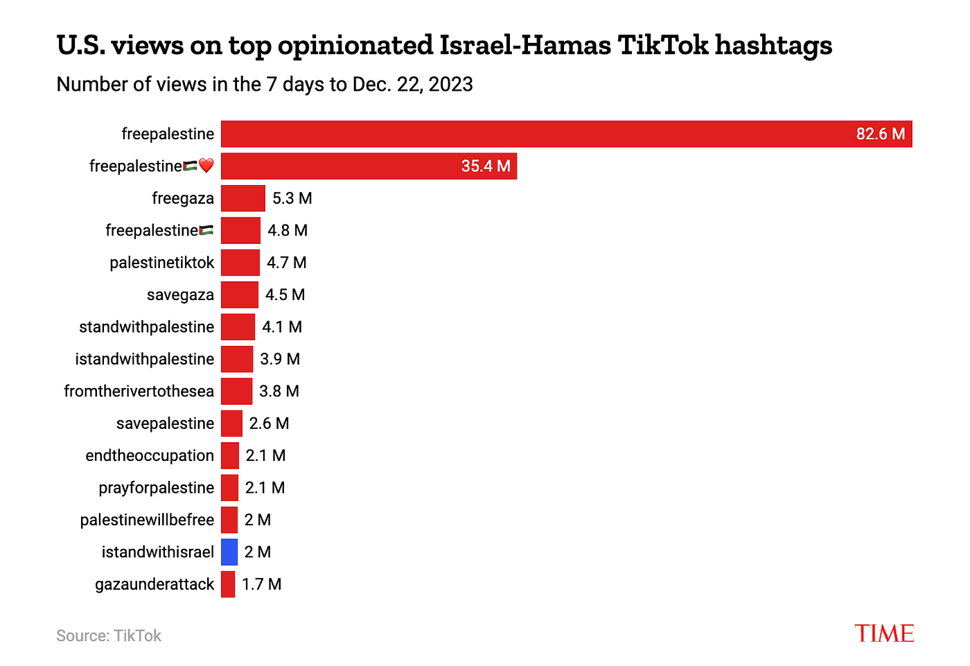 Banning TikTok is Like Banning Crypto: The US Government is Again Shooting  Itself in The Foot | by 0xAnn | Crypto 24/7 | Medium