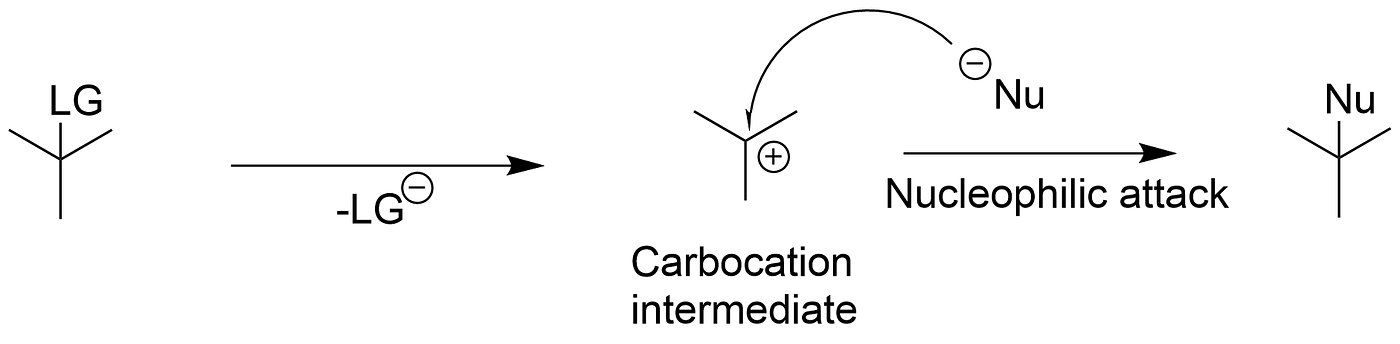 The Art and Science of Assymetric Catalysis