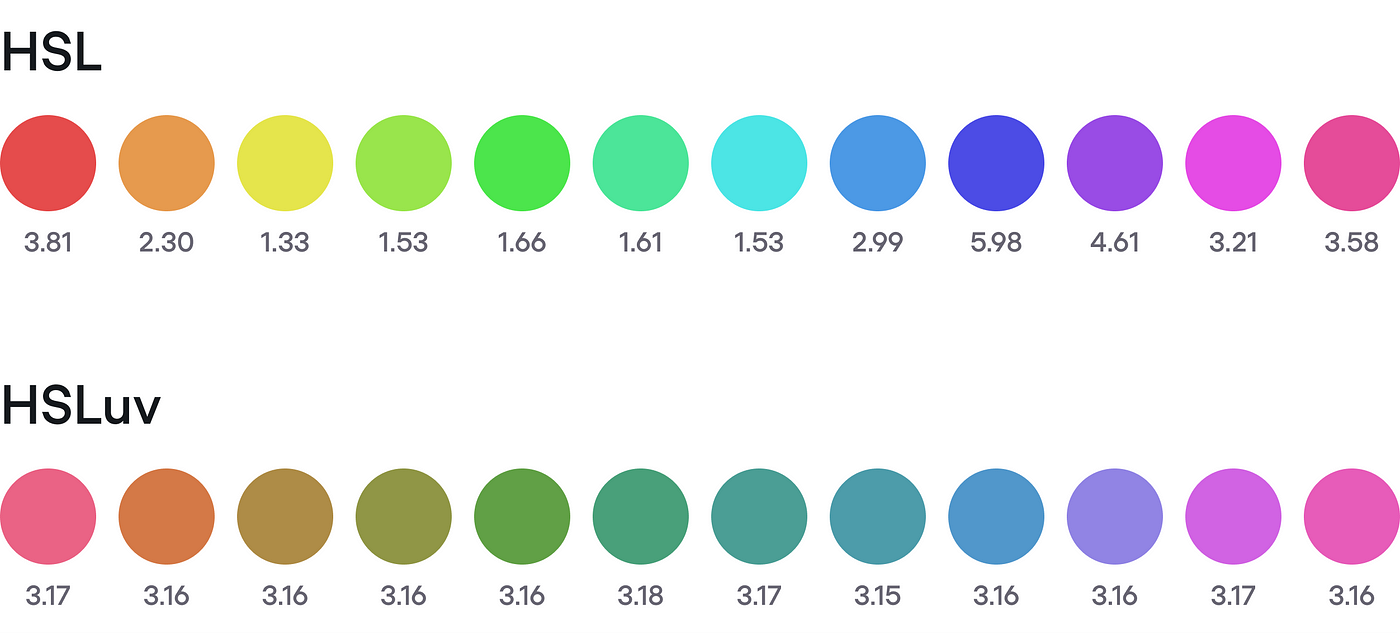 Accessible Palette: stop using HSL for color systems