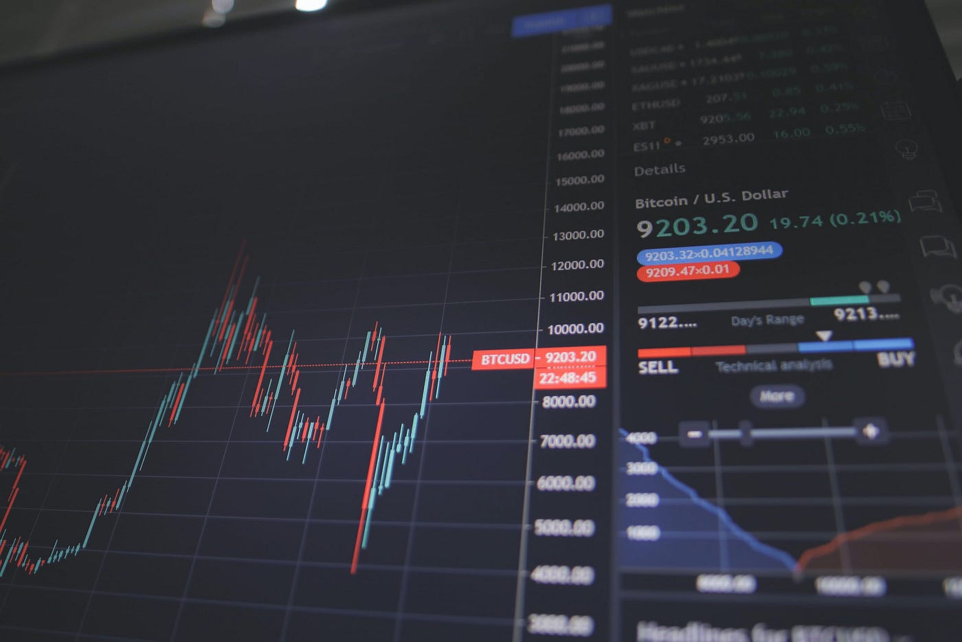How Does AGA’s AI Trading Protect You From Market Volatility?