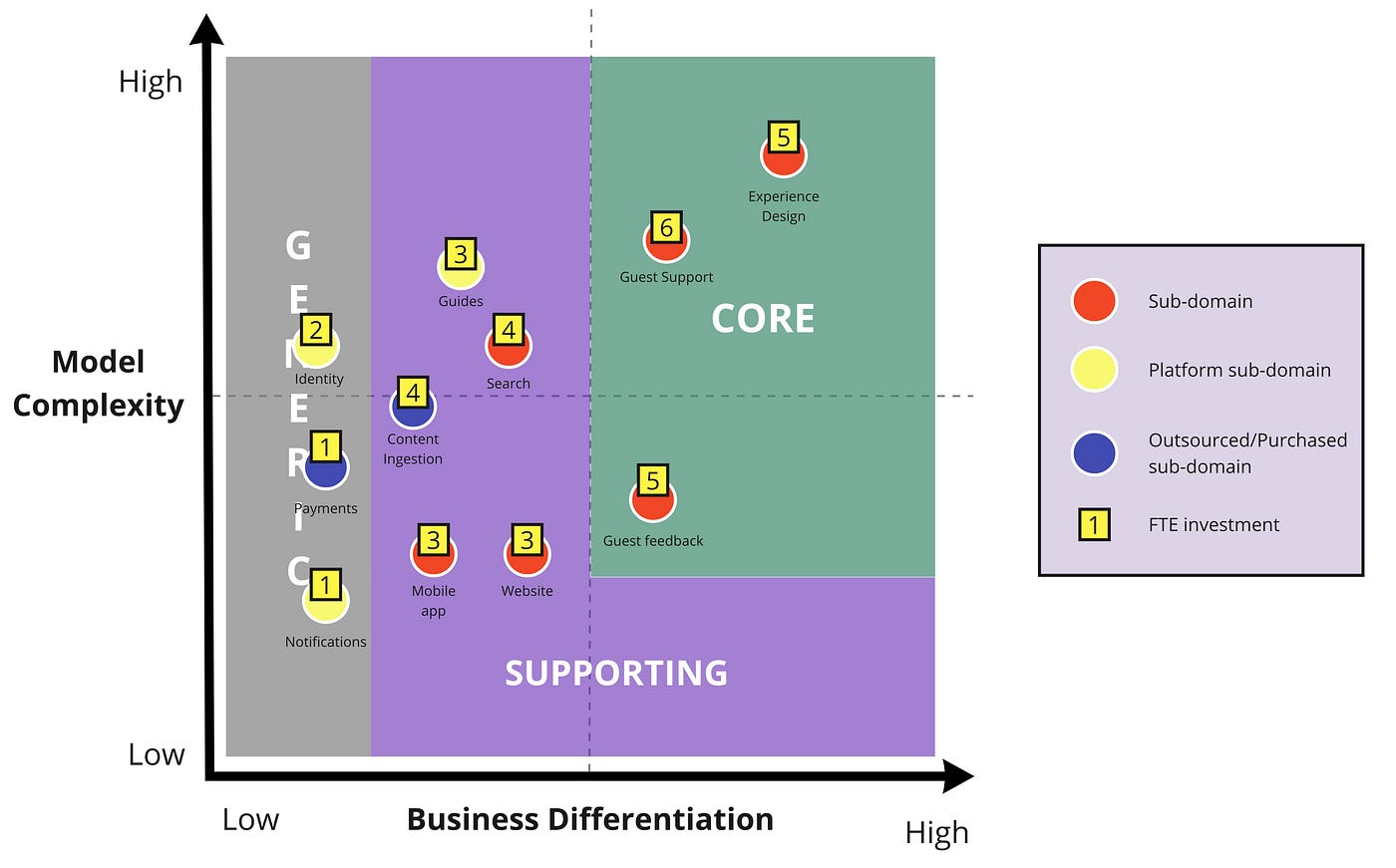 コンピュータ・IT Domain-Driven DESiGN maxresdefault.jpg