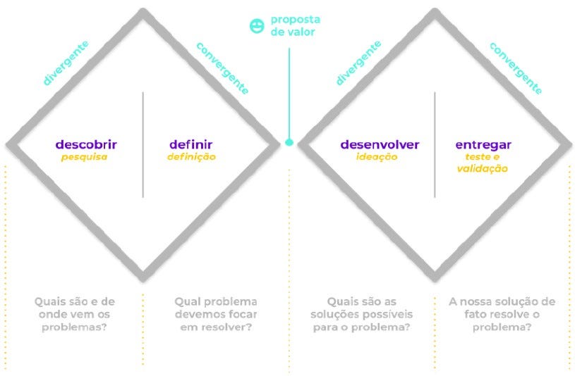 Triangulando métodos de pesquisa com UXFrameworks