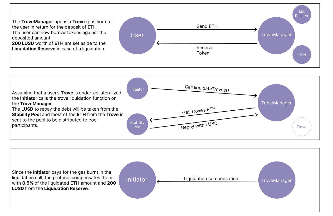 DeFi Lending Concepts Part 3: Rewards | by Tal | smlXL