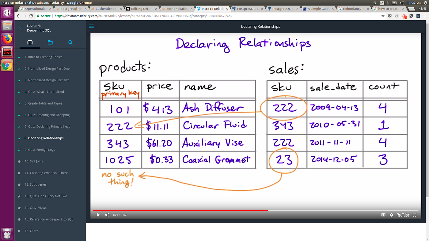 Getting on with relational database | by Nikhil Choudhary | Medium
