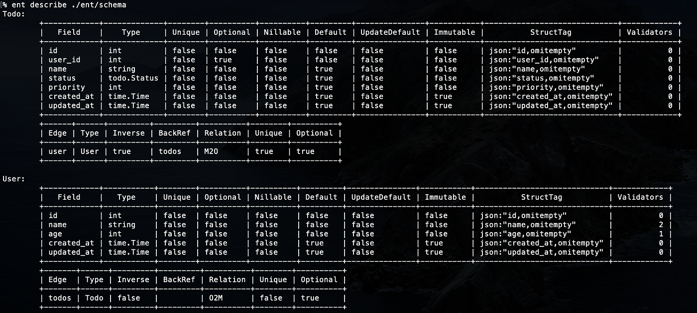 Clean Architecture with ent and gqlgen | by Manato | Better