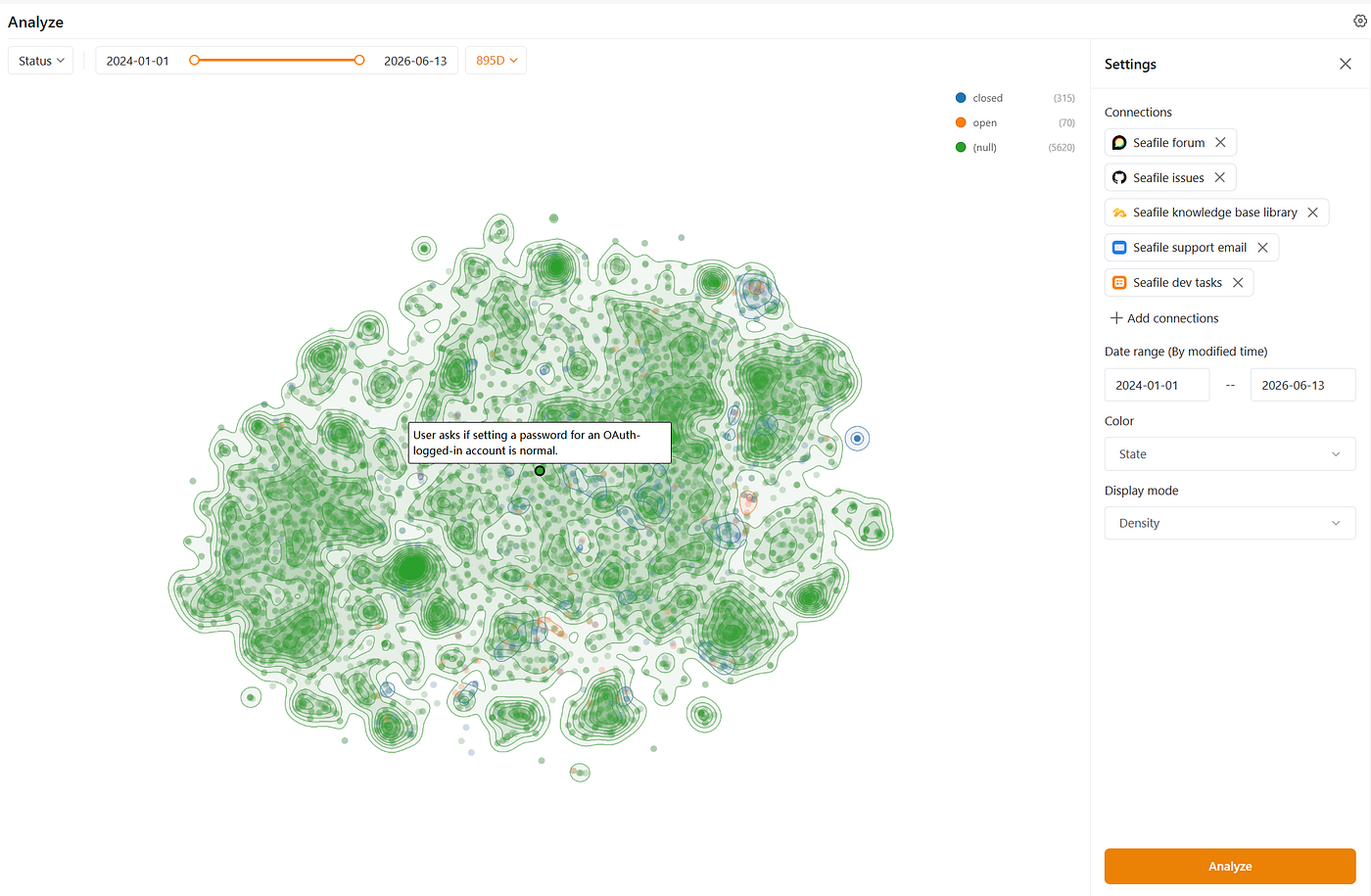 Your Community Forum Is a Gold Mine. Your Support Team Is Treating It Like a Landfill.