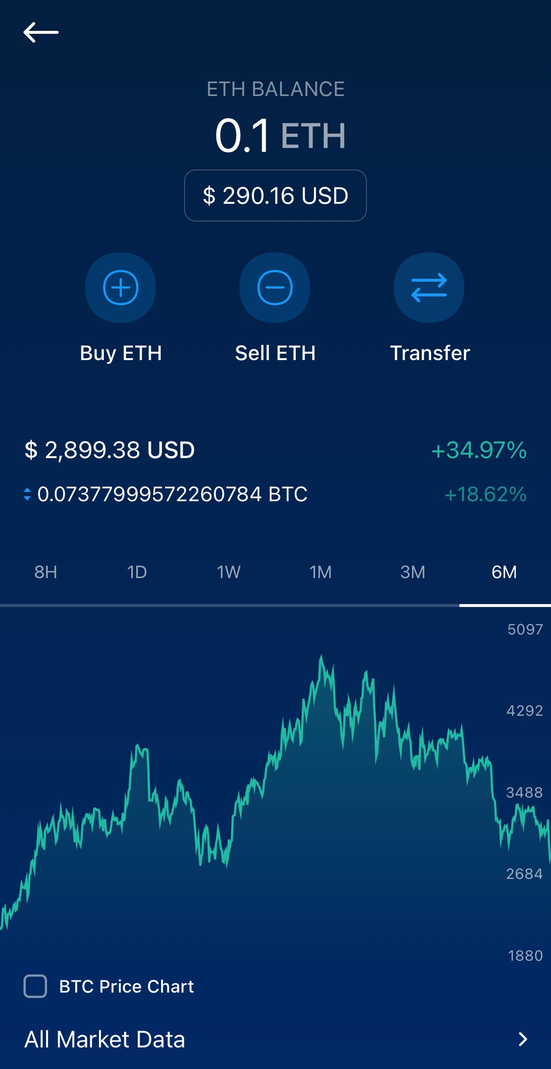 Crypto.com 2022 Guide -- How to Buy & Sell on the App | Medium