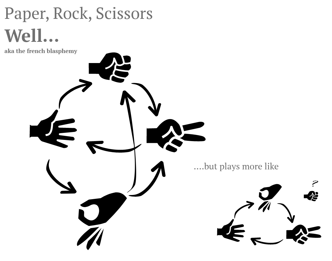 Rock Paper Scissors is no fun. Add a Mighty Dragon & a Magical Spear to it.  | by Jordy Q. | The Ugly Monster | Medium