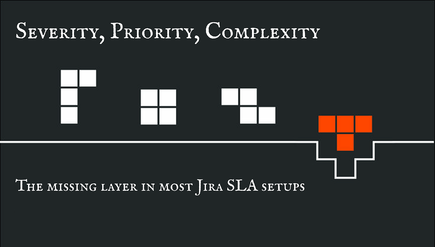 Severity, Priority, Complexity: the missing layer in most Jira SLA setups