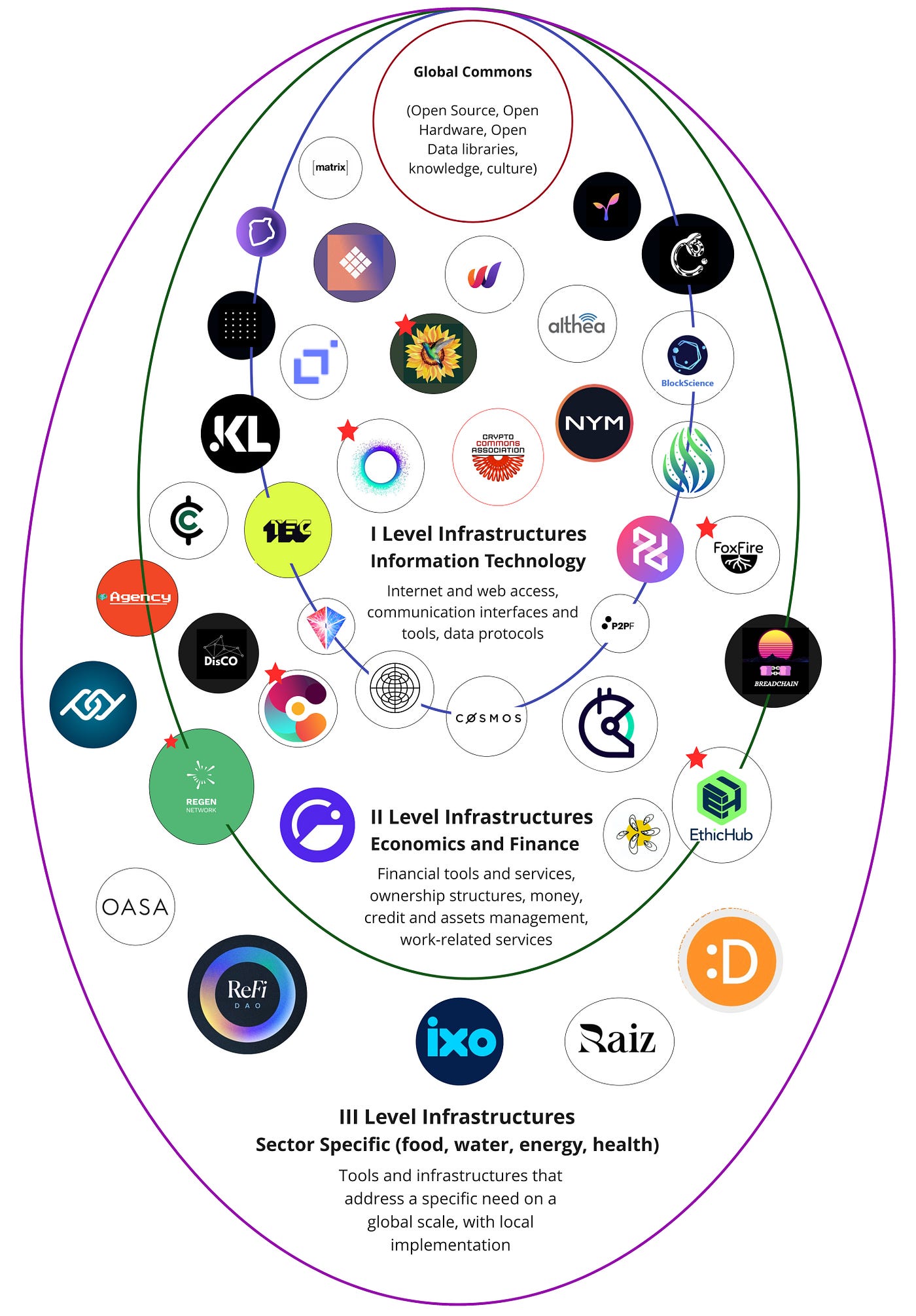 Crypto Commons Economy Framework — Iteration 1.0 | by Crypto Commons  Association | Medium