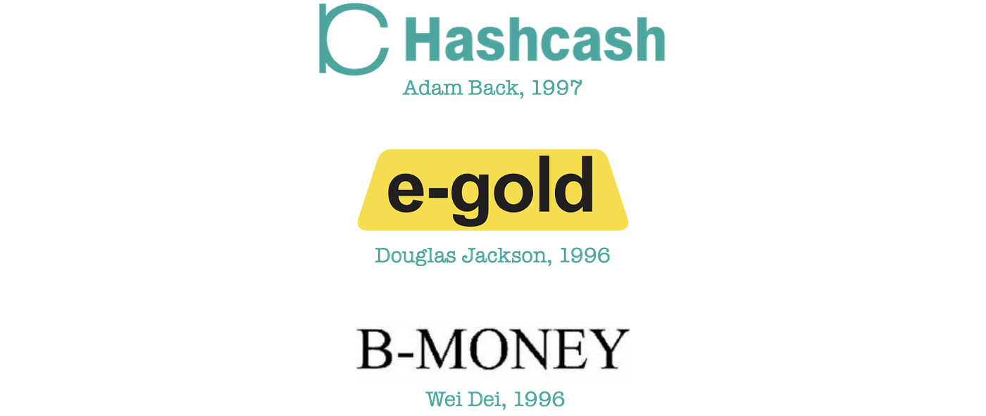 Understanding Bitcoin. Blockchain, Ethereum, and the point of… | by Tony  Aubé | Medium