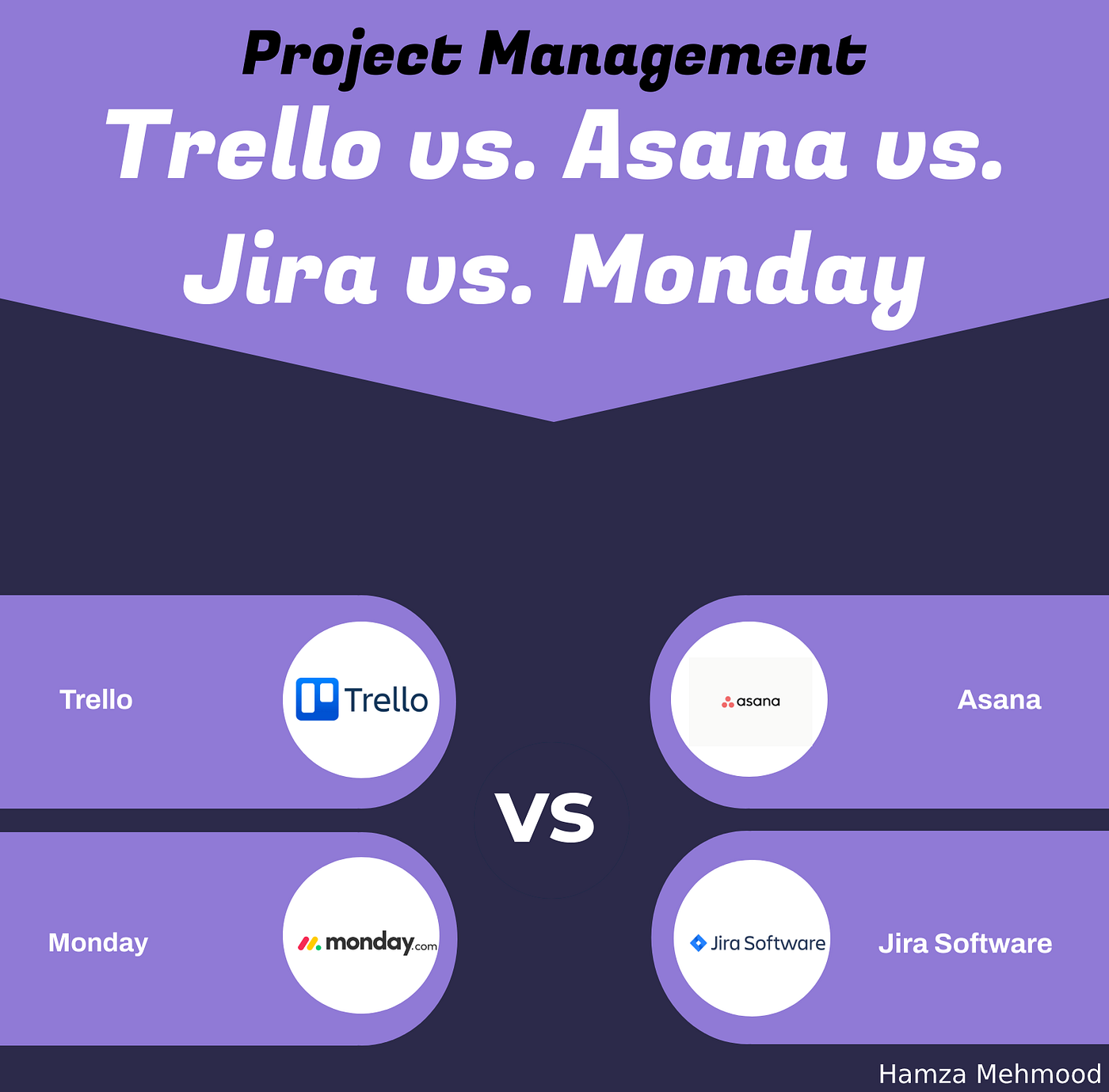 Project management in 2023: Trello vs. Asana vs. Jira vs. Monday., by  Hamza Mehmood