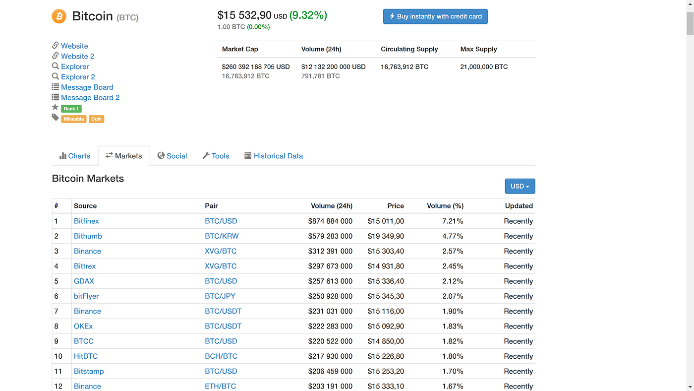 A Step by Step Guide on Investing in Your First Cryptocurrency | by  Sandoche ADITTANE | Learning Lab | Medium