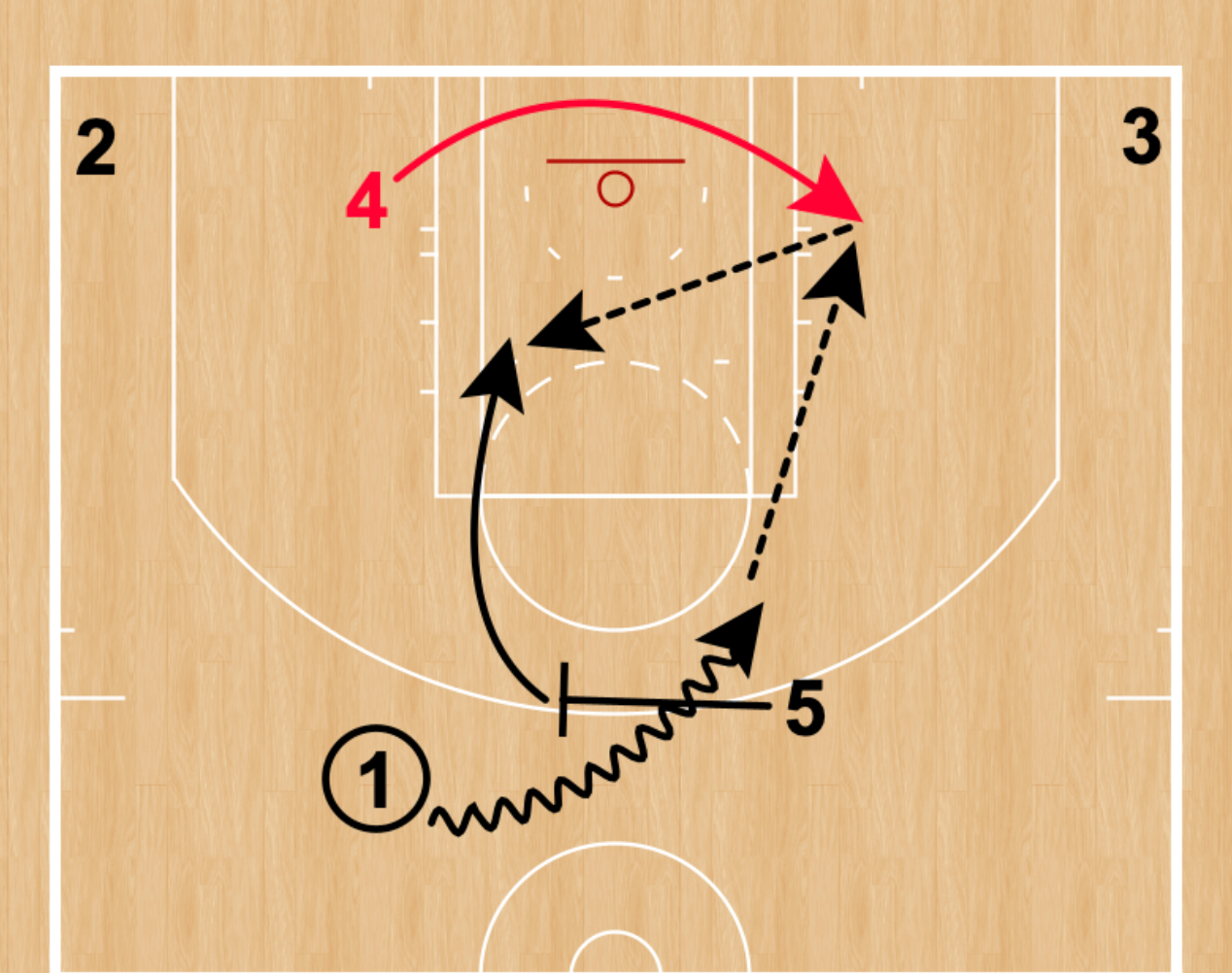 Short Action . Term Short Action by The Basketball Action