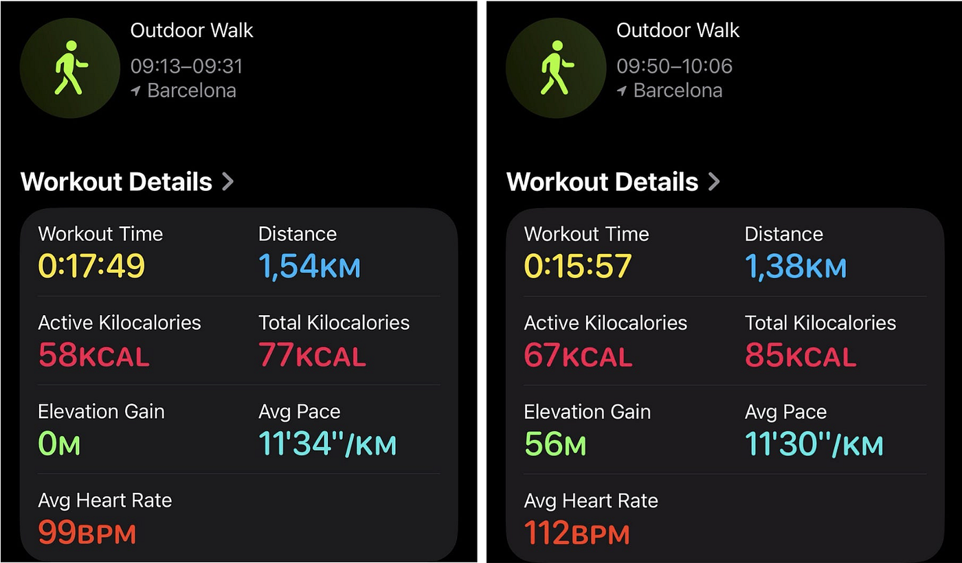 Left (walking downhill). Right (walking uphill along the same route and with a similar pace). Source: author.