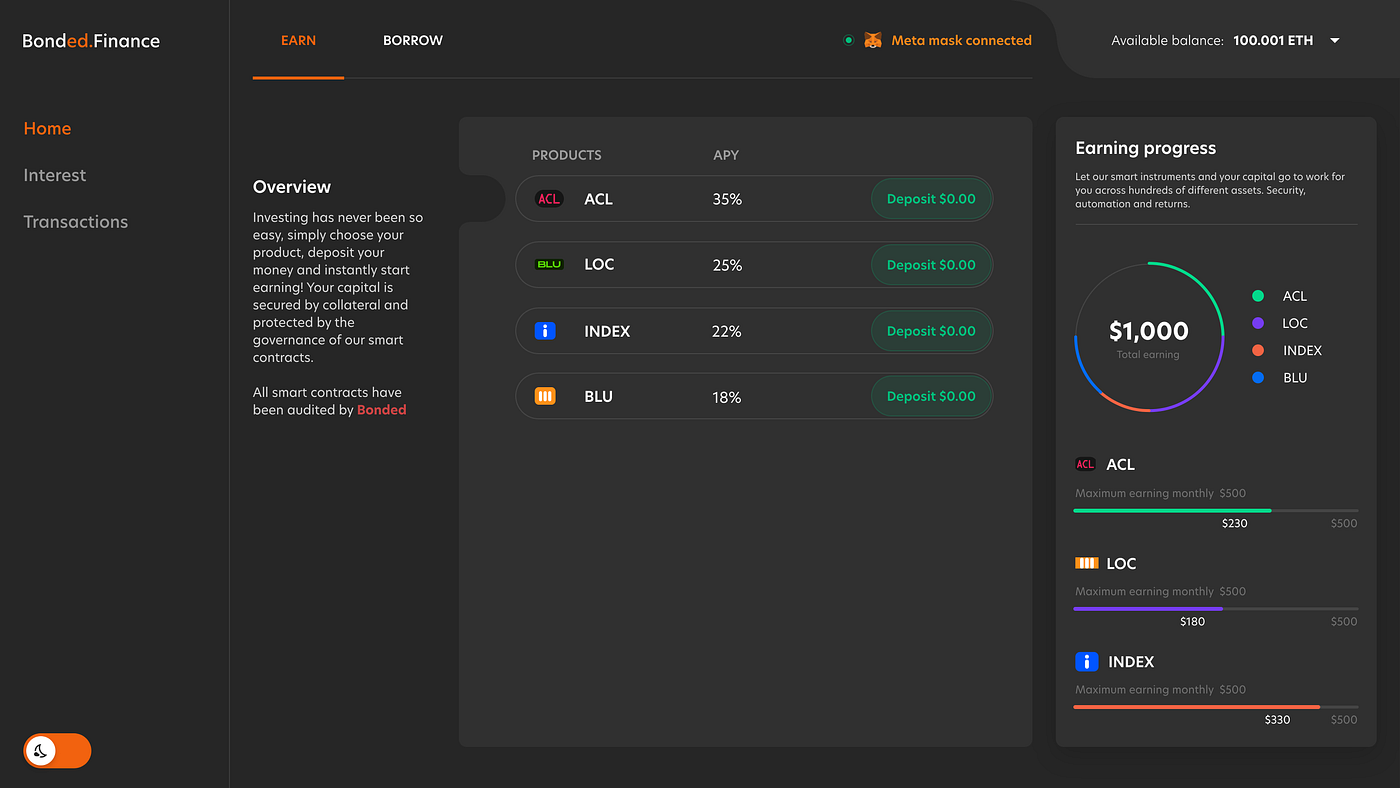 Welcome To Bonded Finance. Decentralized Finance (“DeFi”) Today | by Fringe  Finance | Medium