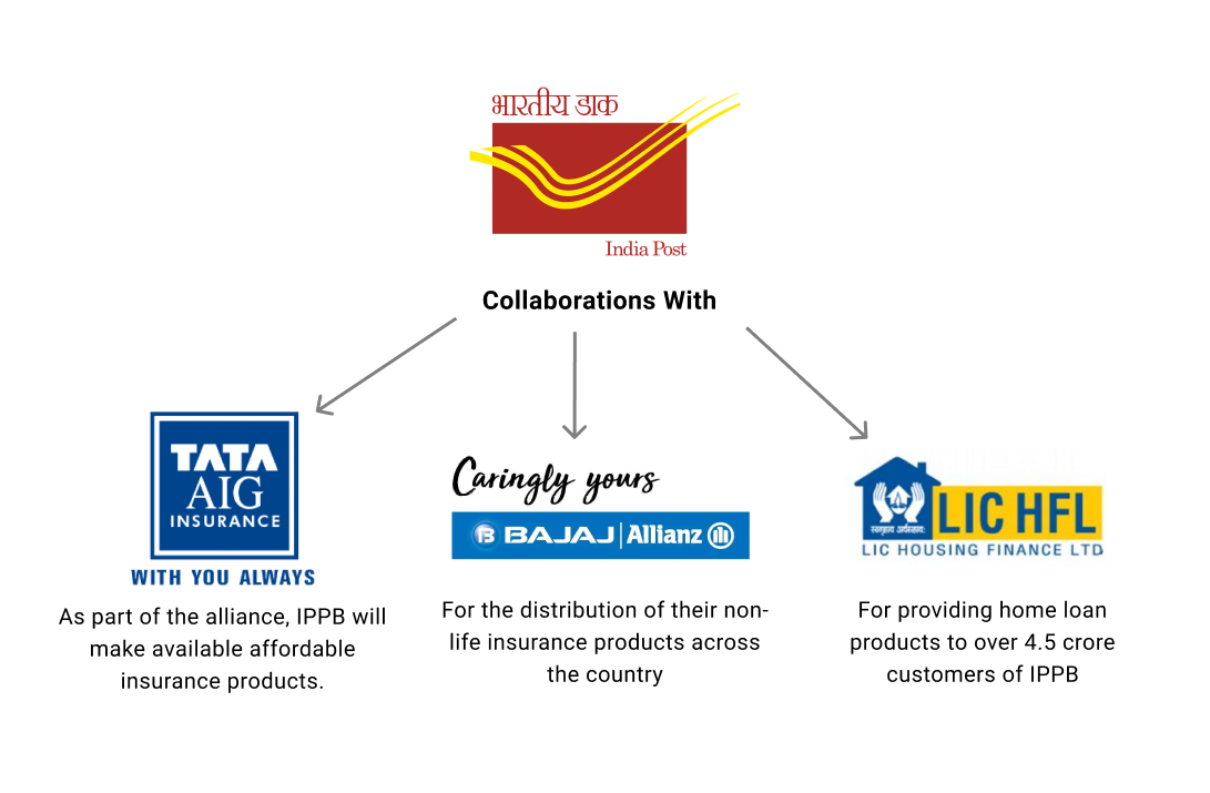 Case study: Re-designing the India Post Website, by Mihir Yasaswi Jayanti