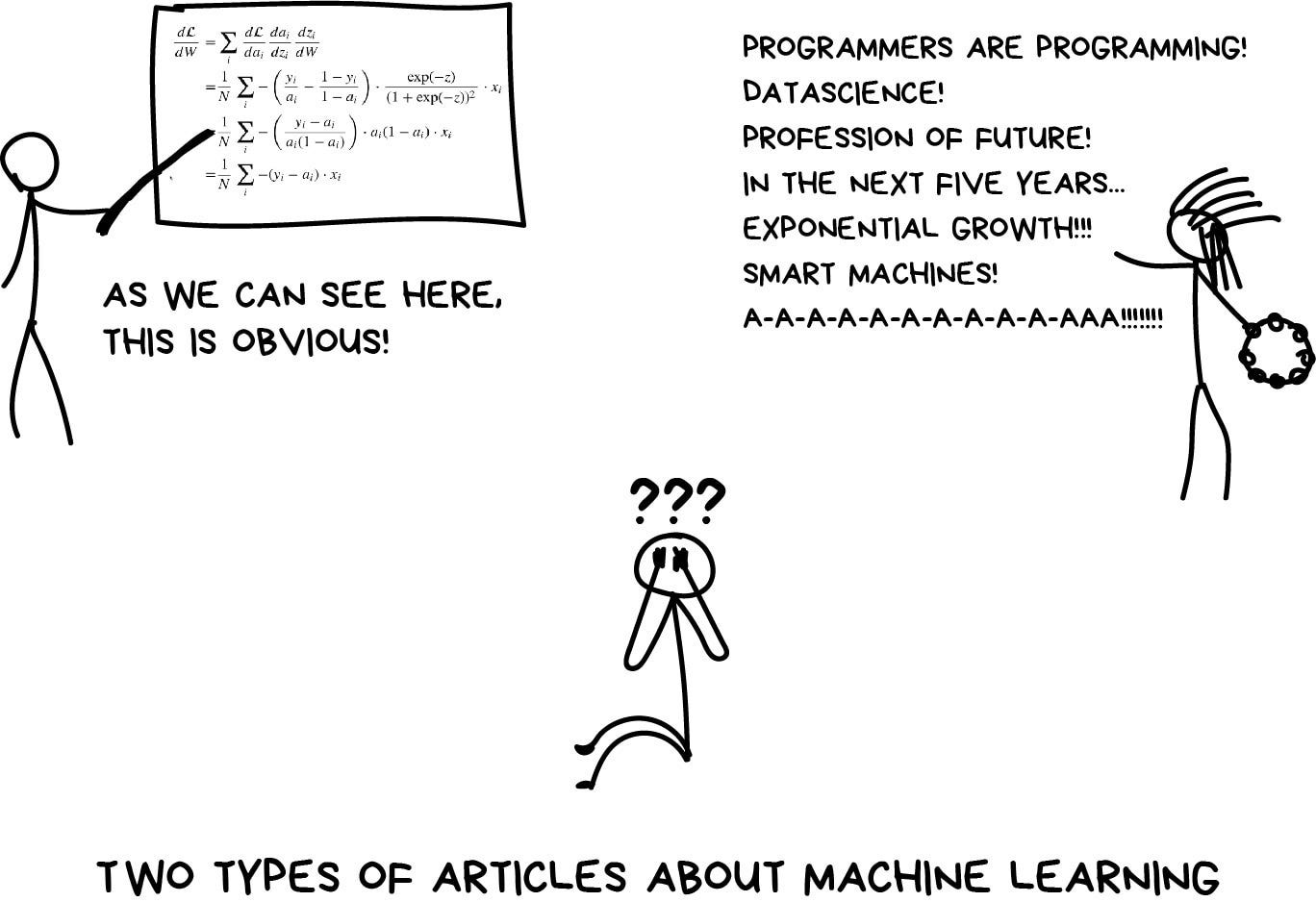 From Machine Learning to Reinforcement Learning Mastery by