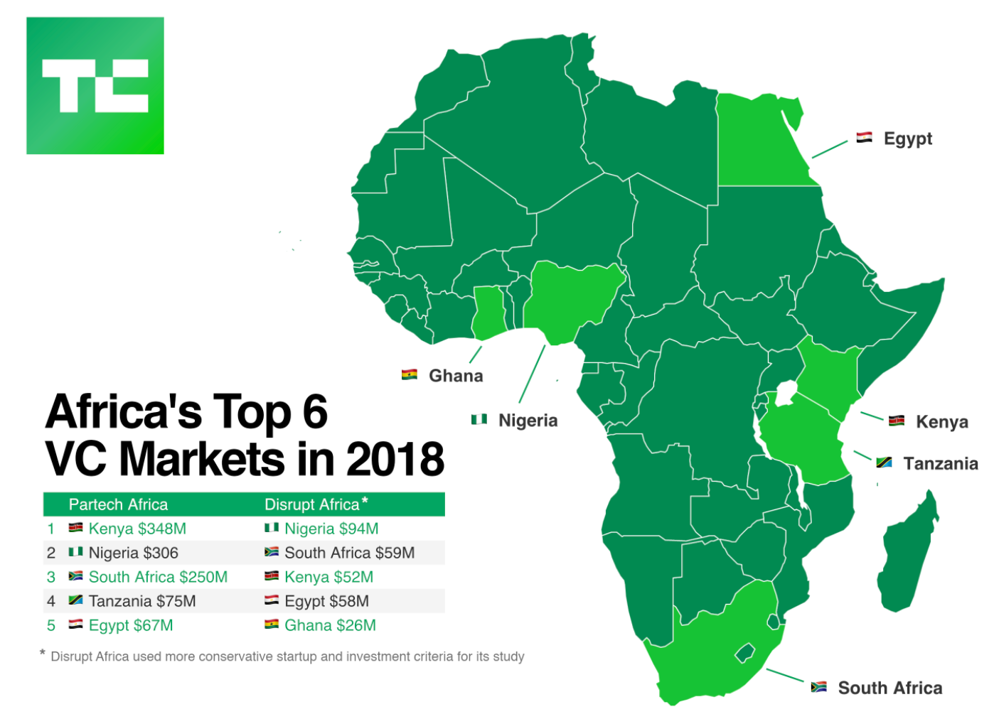 Is Africa the Land of Crypto Opportunities? | by Eddy Travia | Medium