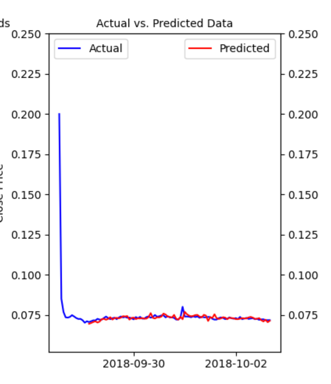 How to predict stock or crypto prices. In 2024. With Python. And PyTorch. |  by Nicky Reinert | Medium
