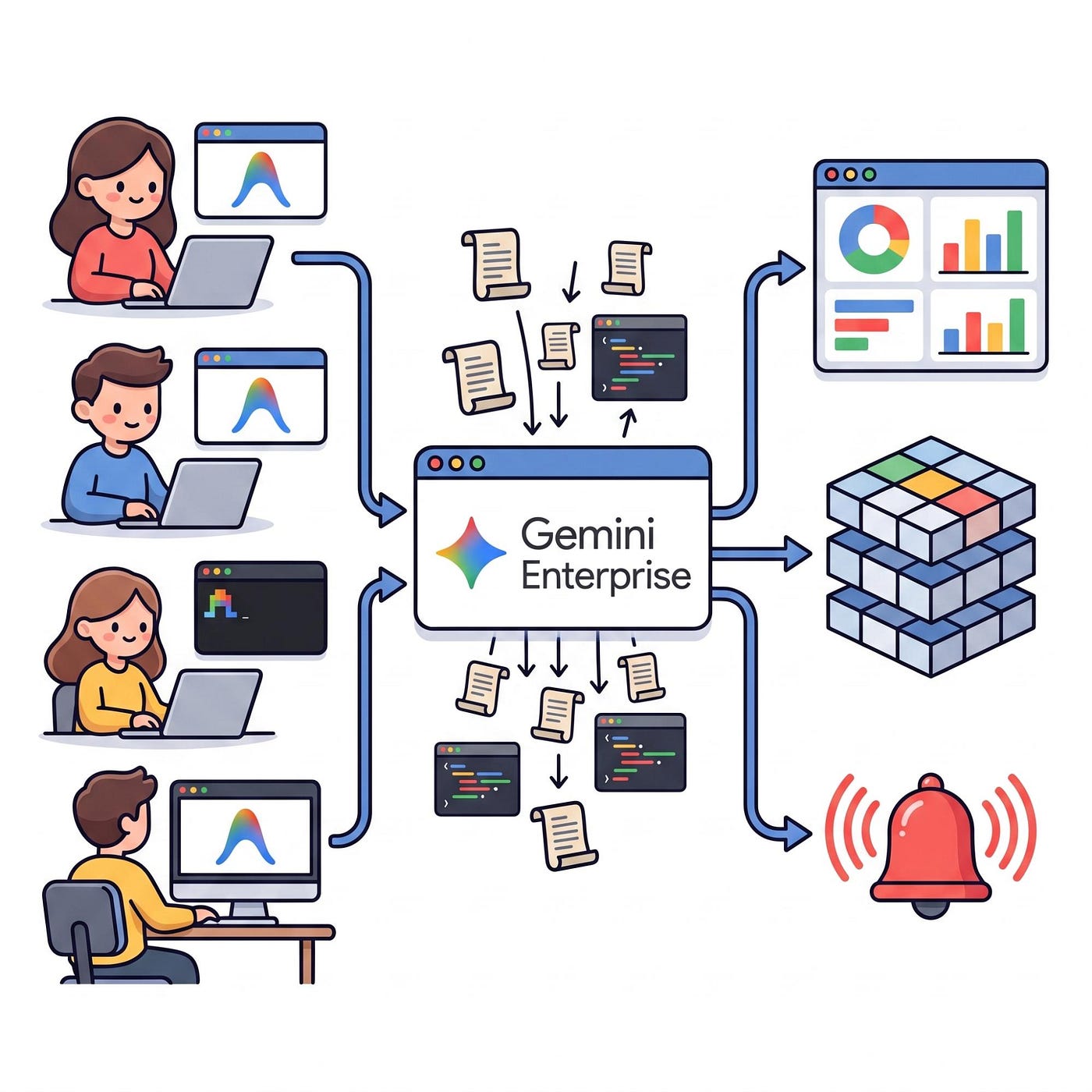 Stop Flying Blind: Enterprise Observability for Antigravity with Gemini Enterprise