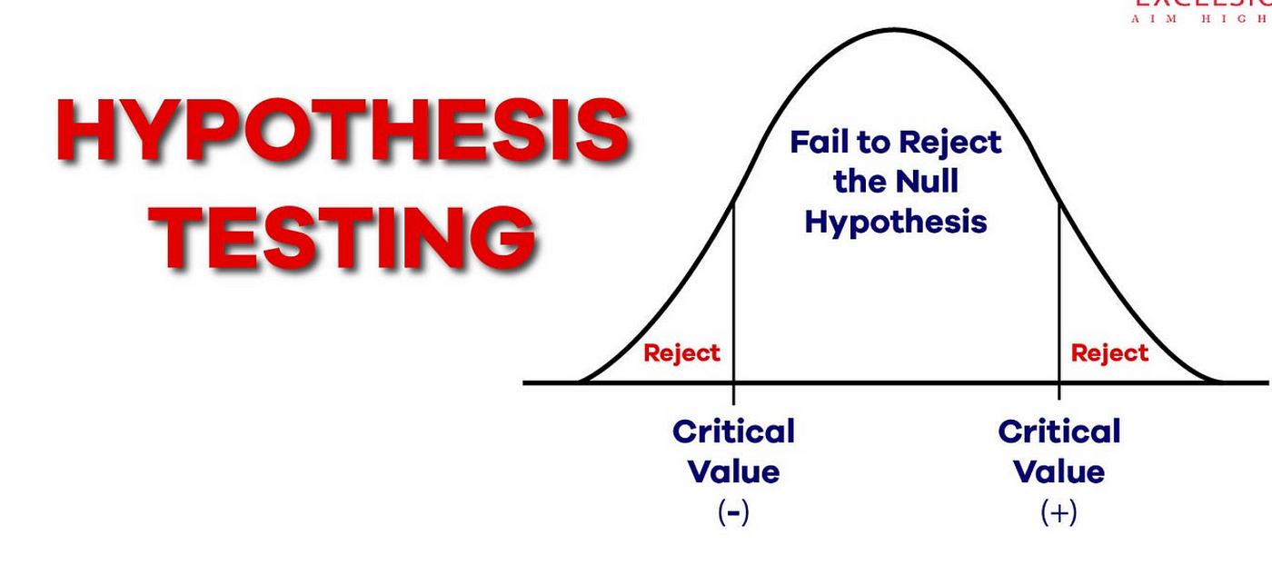 For #6, would eliminating since the hypothesis change the