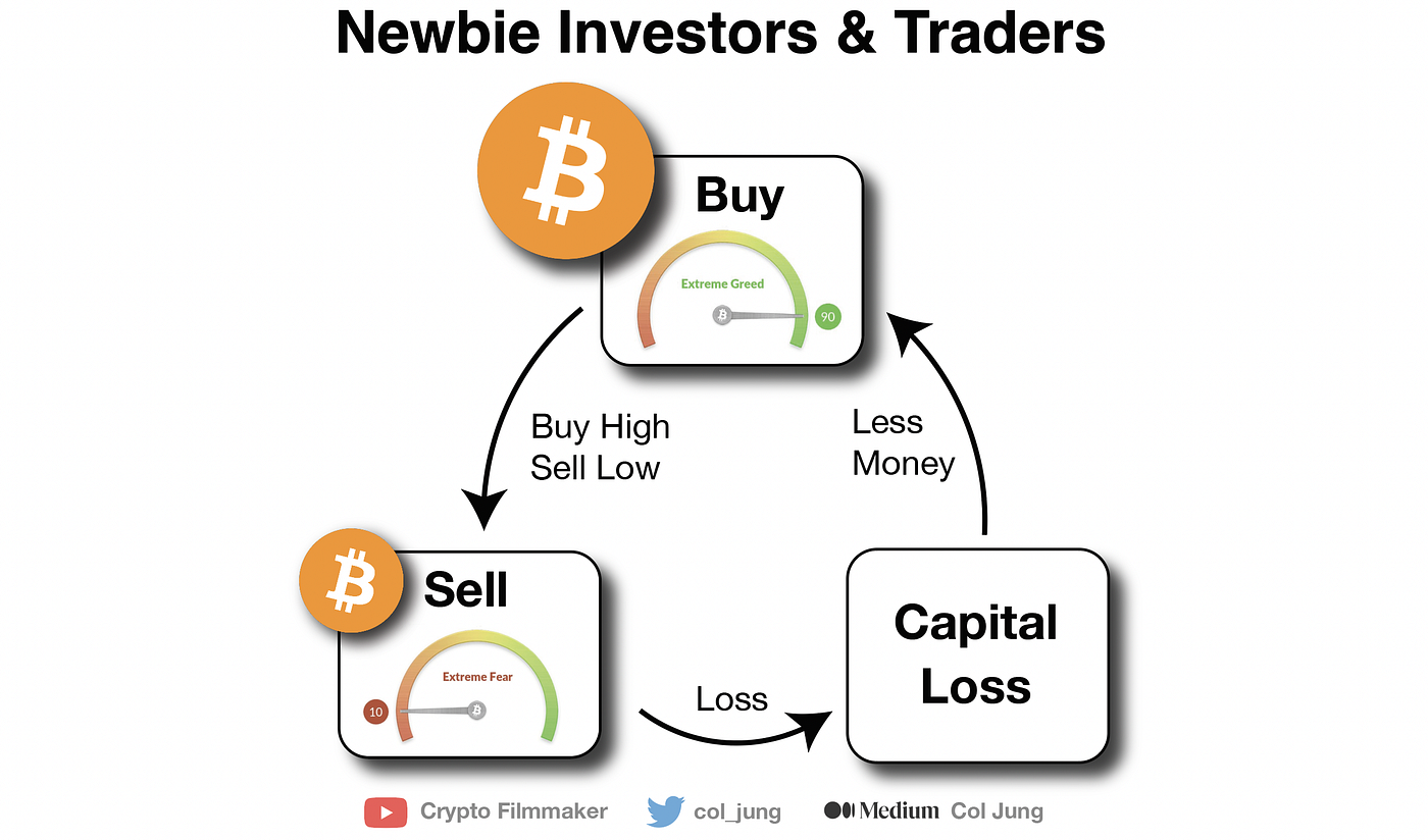 What is Crypto.com Credit? Build Wealth Like the Rich | by Col Jung |  DataDrivenInvestor