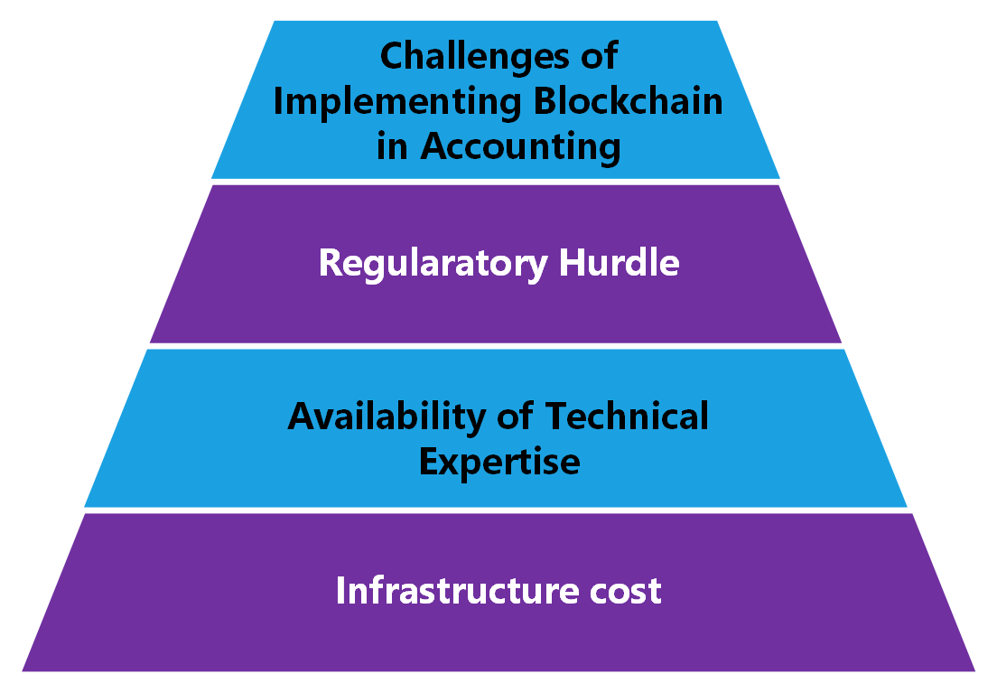 JPMorgan Chase: A Financial Overview with Blockchain Integration. | by  Olaifa Waliu Olawale | Medium