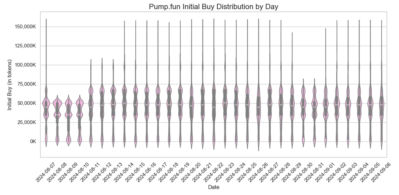 Analysis of Pump.Fun Predictive Model Collapse & Recovery | by Keith Moon |  Medium