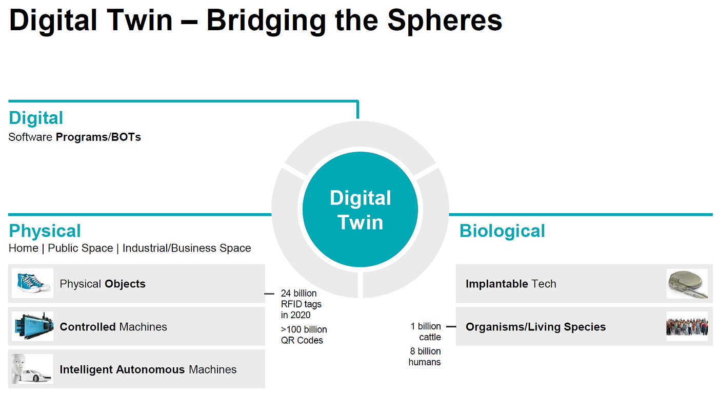 Implementing first Industry 4.0 Use Cases with DAG Tangle — Machine Tagging  for Digital Twins | by Carsten Stöcker | Medium