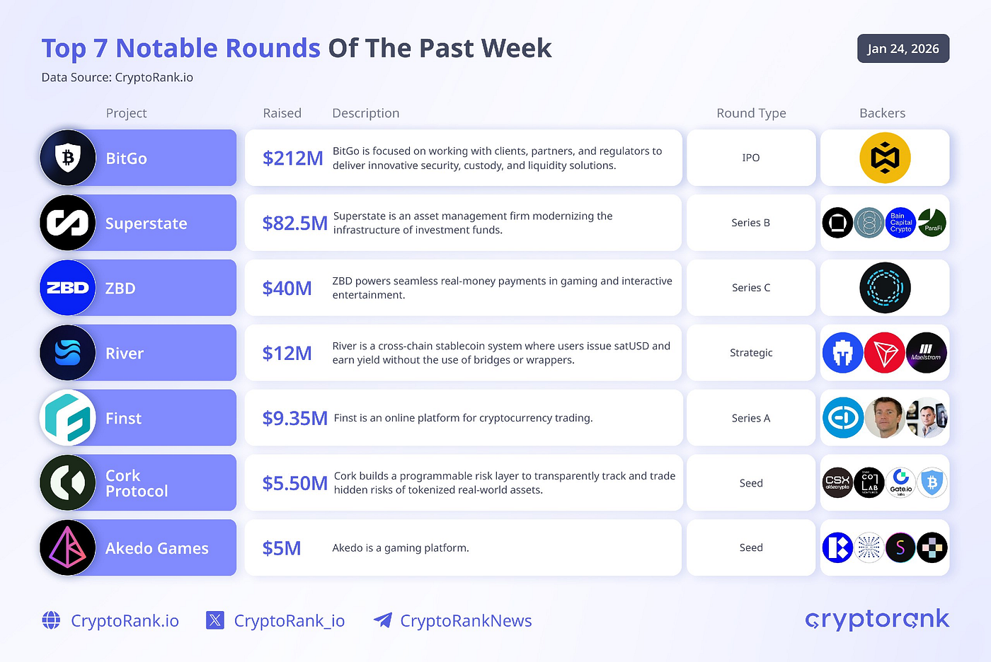 Filtering the noise: Jan. 27, 2026 | by ginoongbakulaw | Beyond the Crypto  Horizon | Jan, 2026 | Medium