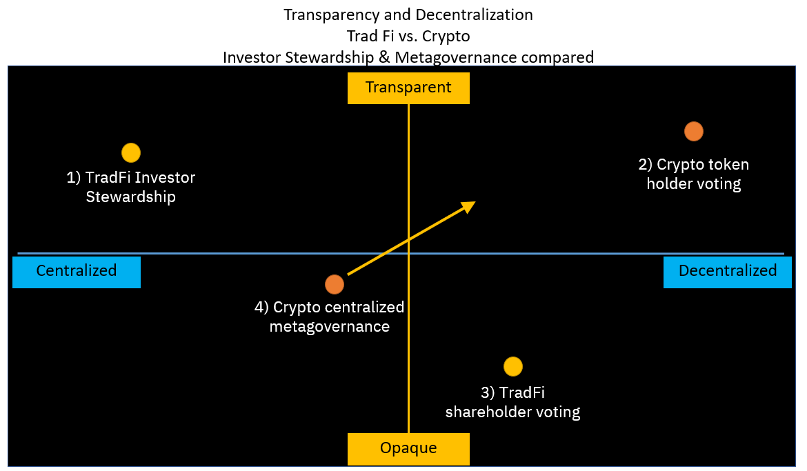 Building the BlackRock of Crypto. But, we have to meet at least the… | by  Shawn Grubb | Medium