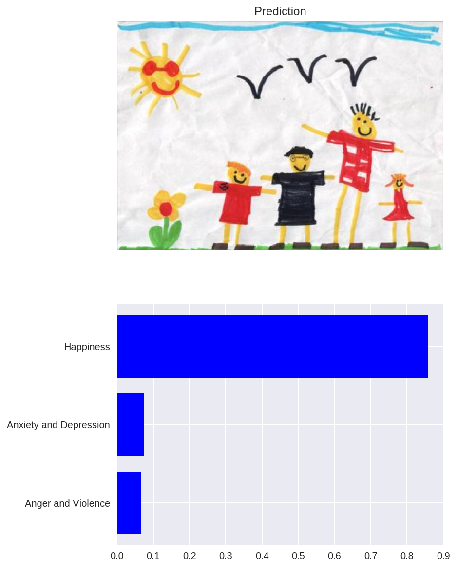 Training AI to Predict Myers-Briggs Personality Types From Texts, by  Viridiana Romero Martinez