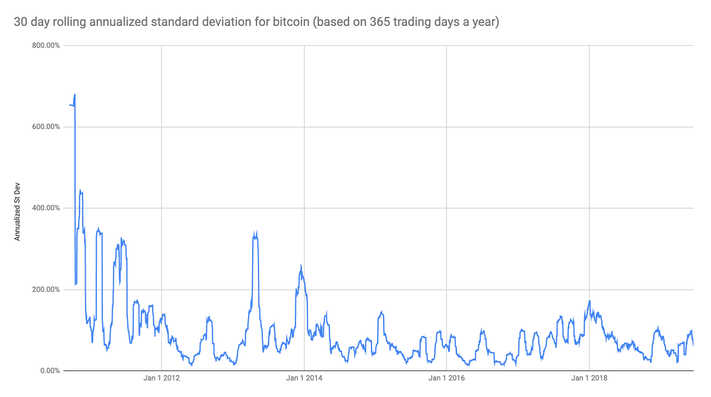 A quantitative approach to identify cycle highs and lows for bitcoin | by  Marcel Burger | Amdax Asset Management | Medium