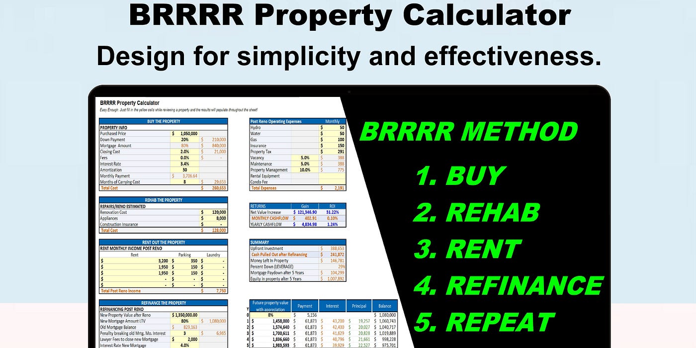 BRRRR Property Calculator (Buy, Rehab, Rent, Refinance, Repeat) — Real Estate Tool